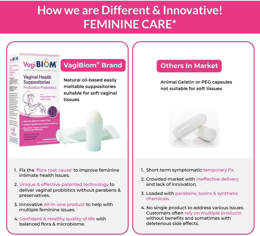 Probioitc Suppository Convenient Travel Pack with 2 Suppositories: Microbiome Fl