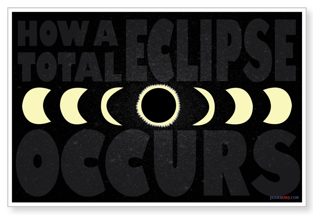 Total Eclipse - NEW Classroom Science Poster