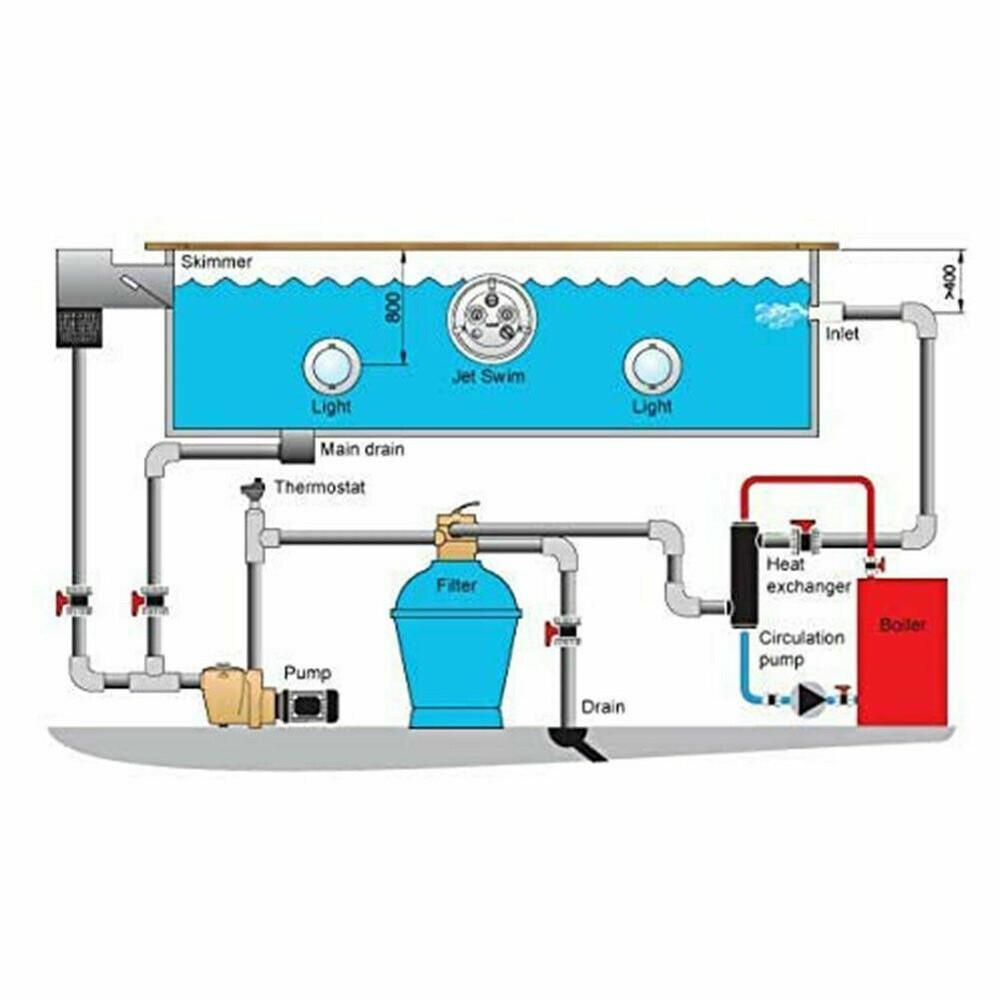 Titanium Pool Heat Exchanger 155kBtu Opposite Side 1 1/2"+1"FPT
