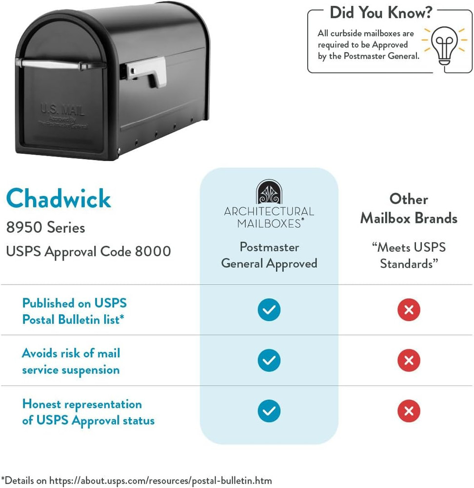 Chadwick Galvanized Steel Post Mount Mailbox, 8950B-10, Black, Medium Capacity