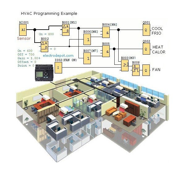 Basic PLC Course for Electricians, Software w Practical Examples, Simulation USA