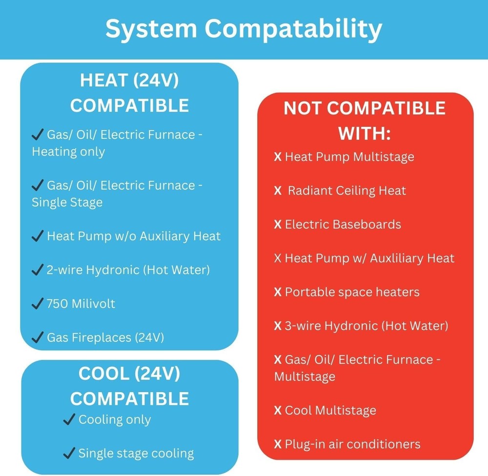 Lux Pro PSD111B Non-Programmable Thermostat for Home PSD111B- Single, White