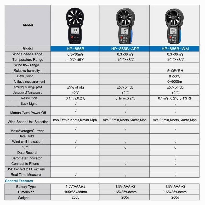 HoldPeak Digital Anemometer Handheld Wind Speed Meter Velocity Indicator Tester
