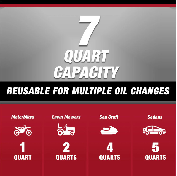 Hyper Tough 7-Quart Eco-Friendly Drain Pan FREE SHIPPING