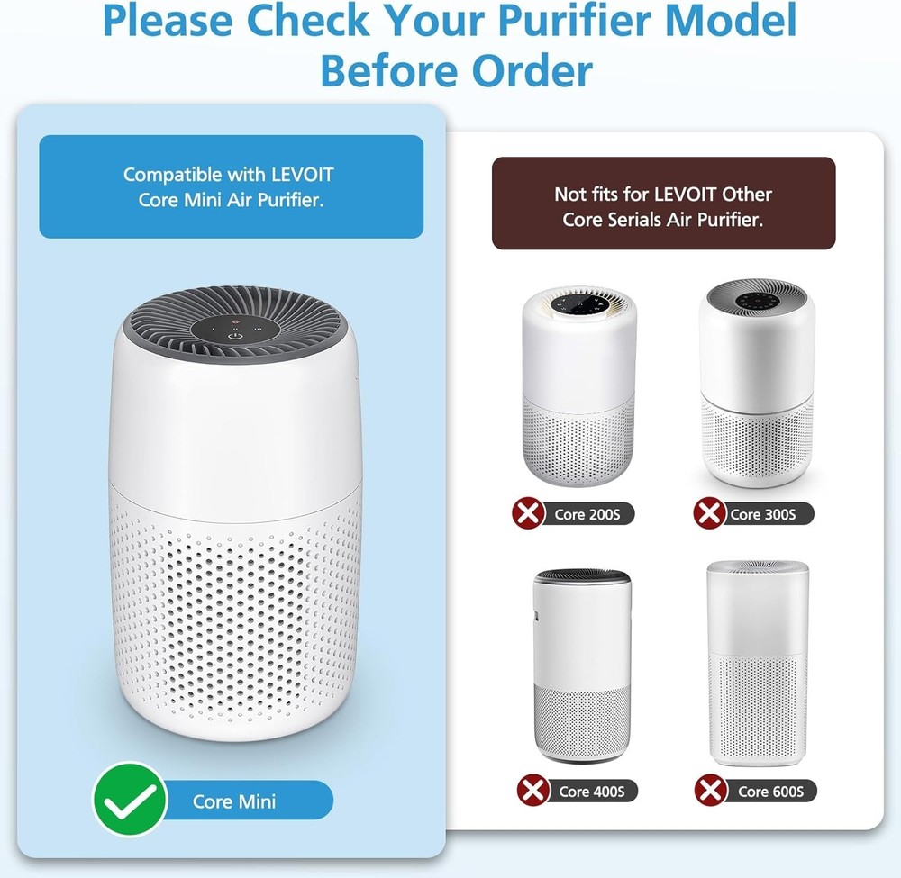 2 Pack HEPA Activated Carbon Filter Replacement for LEVOIT Core Mini Air Puri...