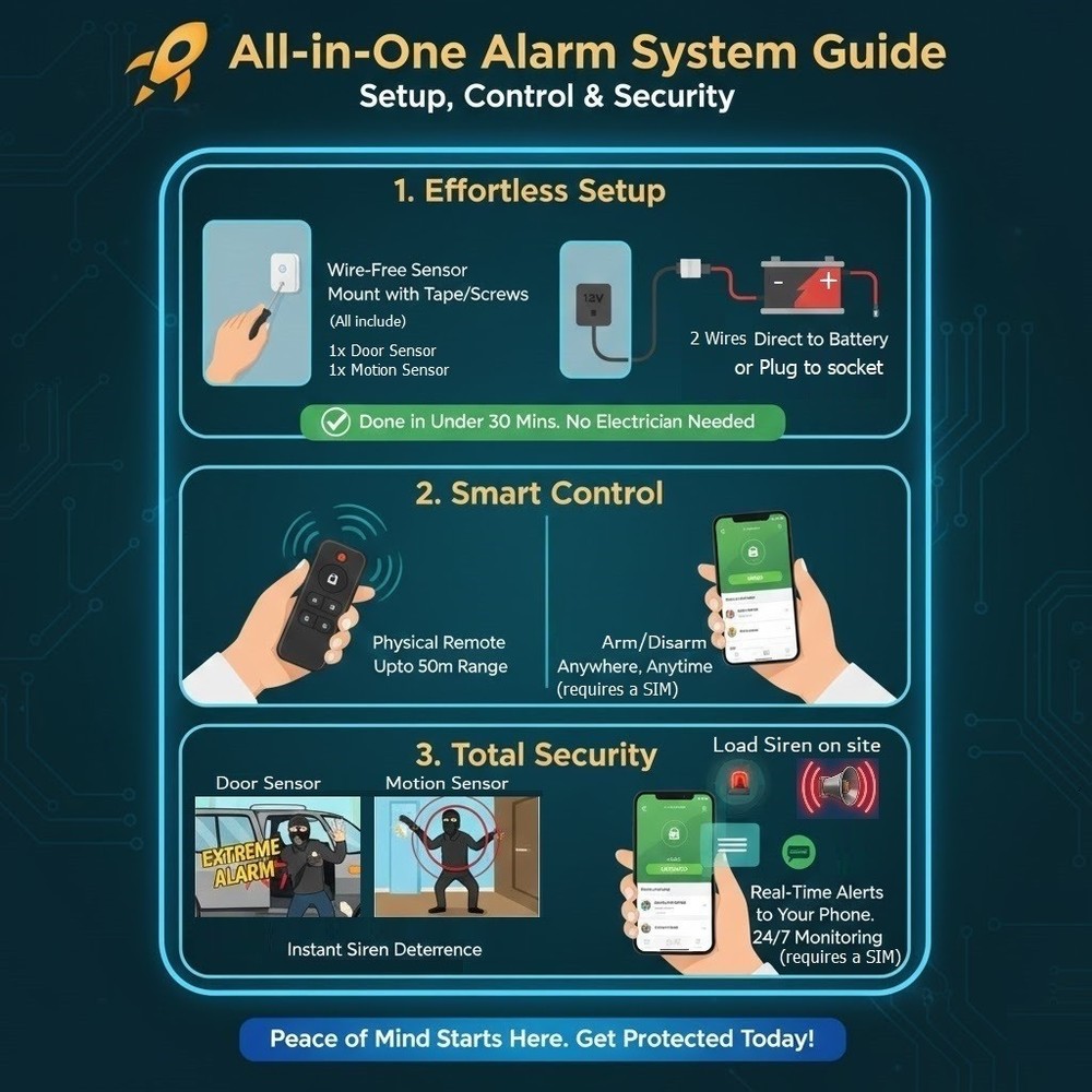 Motorhome Caravan Remote Alarm Security System Wireless Sensor Mobile Live Alert
