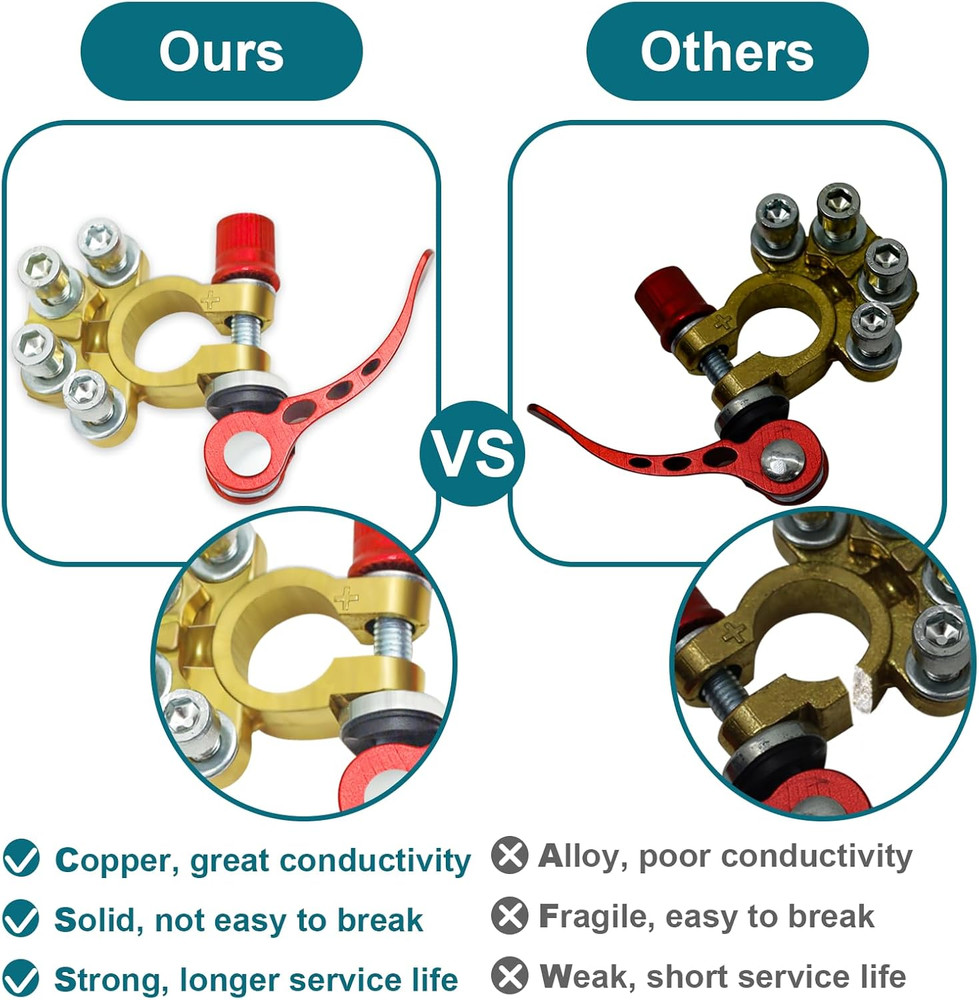 2 Battery Terminal Connectors Quick Release Disconnect for SAE/JIS Type A Copper
