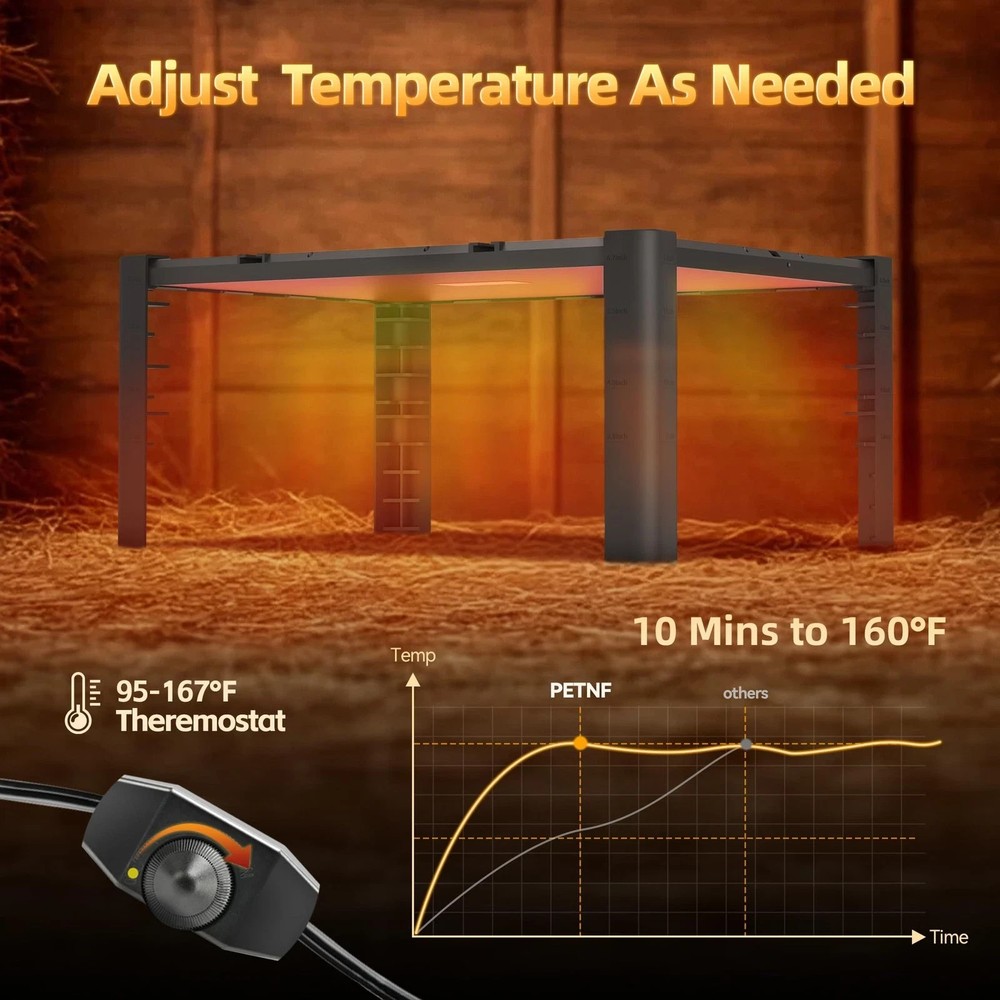 Brooder Plate for Chicks – Adjustable Chick Heat Plate, Heat Plate for Chicks