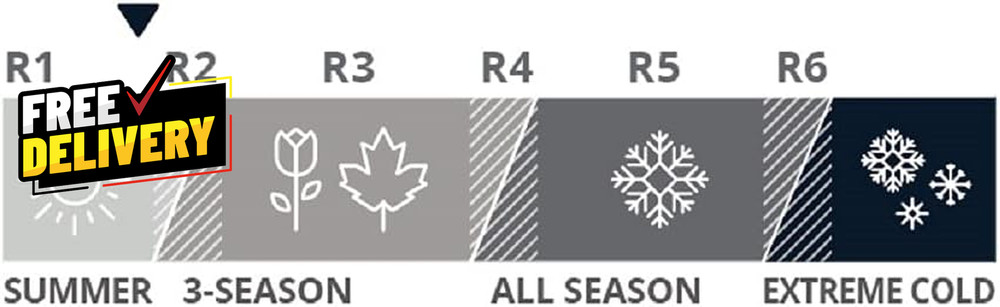 Z Lite Original Camping and Backpacking Sleeping Pad