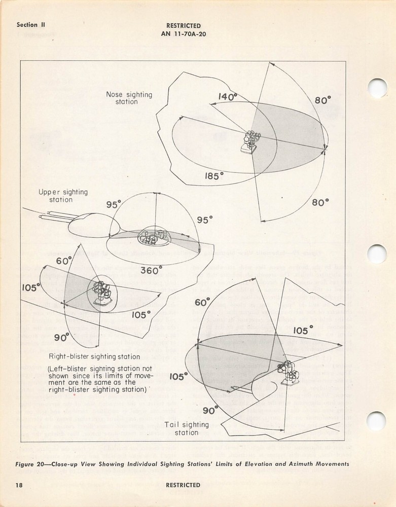 B-29 Central Station Fire Control System 1945 Operation/Maint Flight Manual -CD