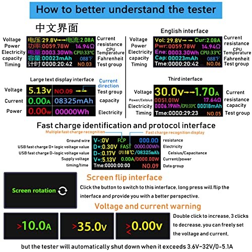 USB C Tester, 2 in 1 Tester IPS Digital
