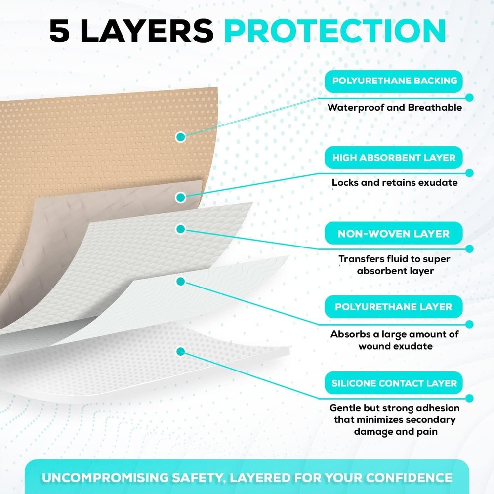 TM Silicone - Sacral Bordered Silicone Adhesive Foam Wound Dressing, Bed Sore...