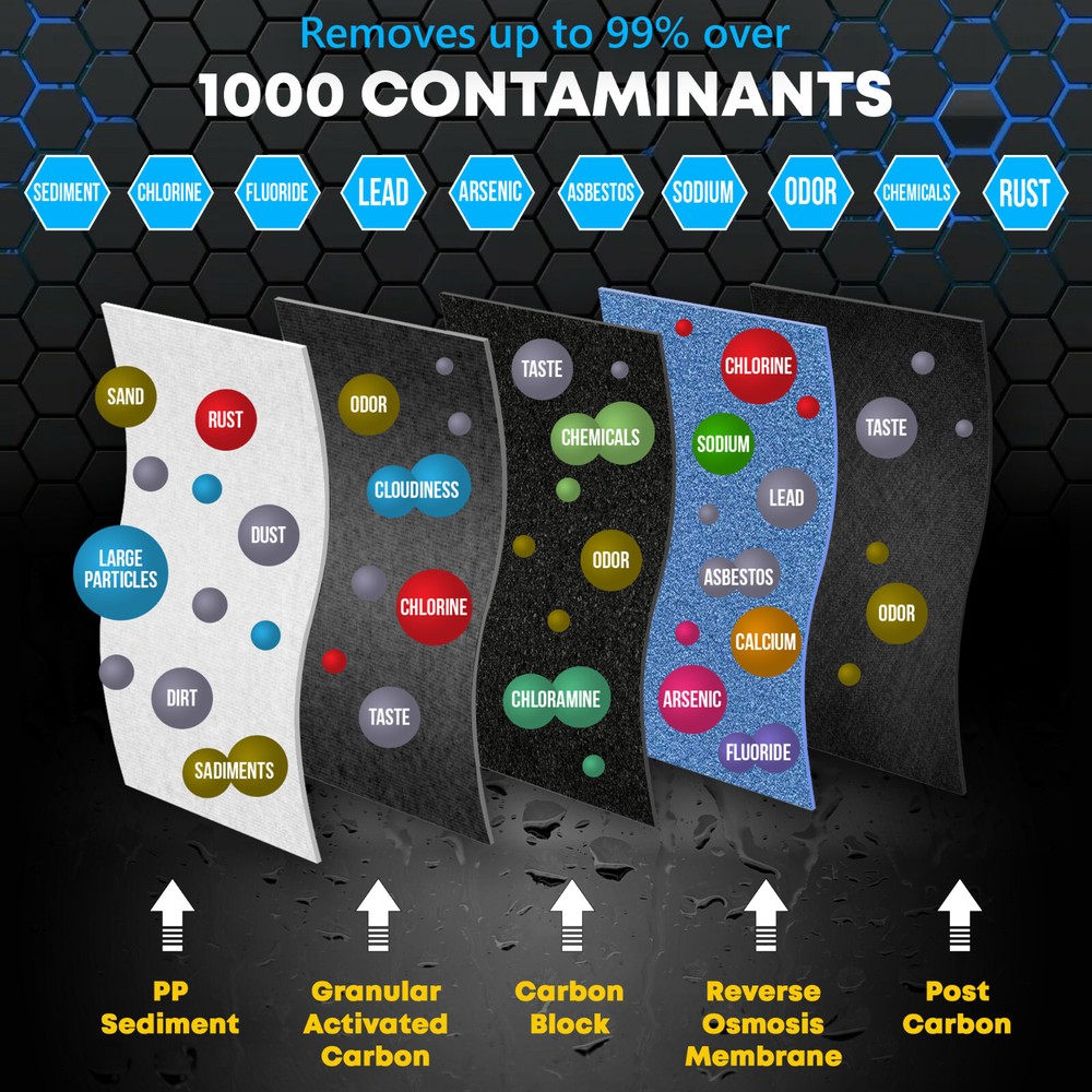 Compact 5-Stage Reverse Osmosis System, NSF Certified 50GPD Membrane