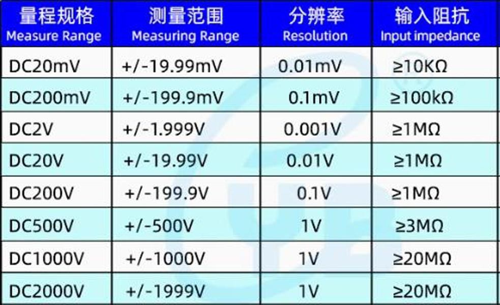 1Pcs YB5135B 3 1/2 LED Digital DC Voltmeter Panel Meter DC 0-2000V