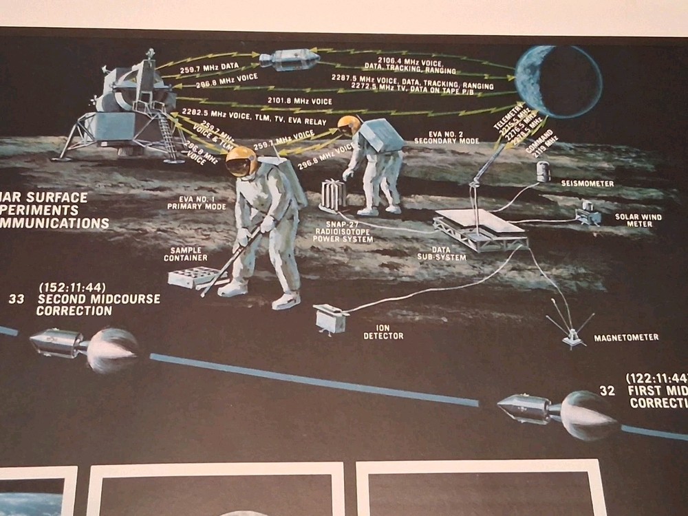 1966 NASA APOLLO POSTER