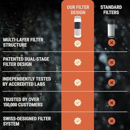 Water Filter Camping – Squeeze Foldable Squeeze Bottle | 16.9 Oz Gray