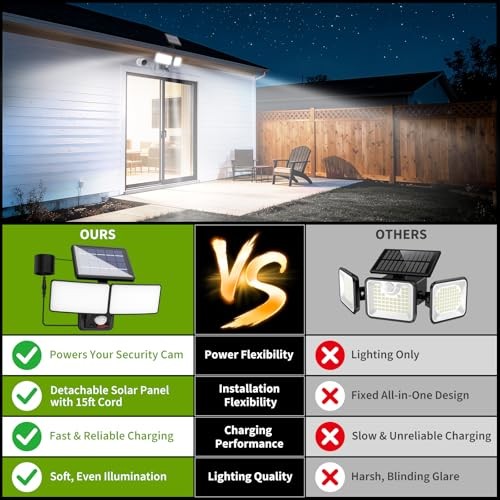 Solar Security Light with USB Power for Cams, Detachable Solar Panel & 15ft
