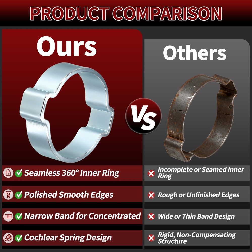 30 Pack Galvanizing Plate Double Ear Hose Clamps, Working Range 7-9mm