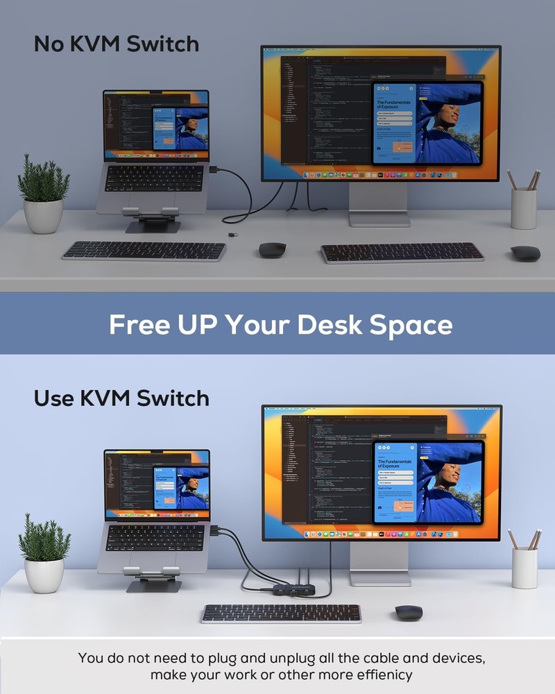 KVM Switch HDMI 2 Port for 2 Computers Sharing Keyboard Mouse
