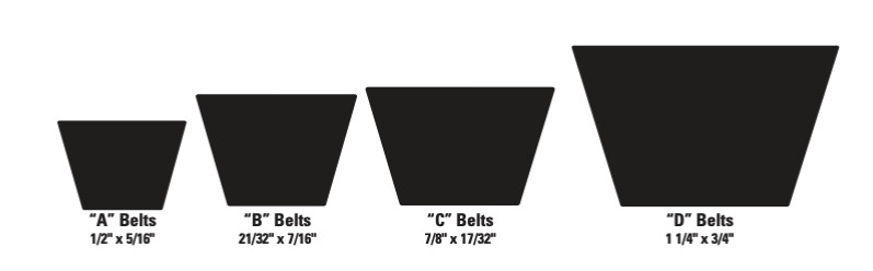 A32 Browning Neoprene Wrapped Super Gripbelt® V-Belt