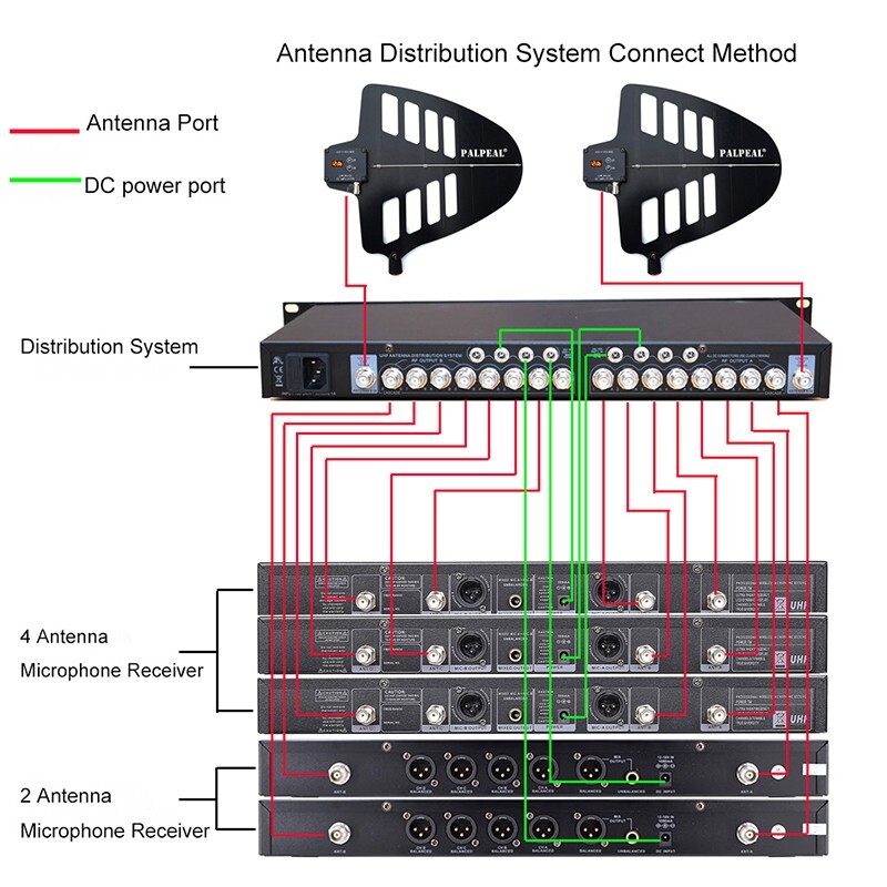 8 Way UHF Antenna Distribution System for wireless microphone,Antenna splitter