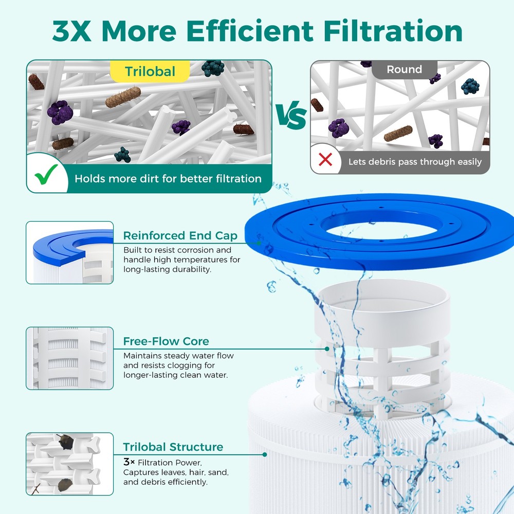 4-Pack CCP320 / PCC80 Pool Filter Cartridge Replacement for Clean & Clear Plus