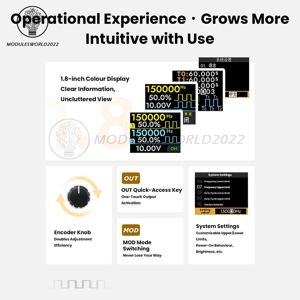 PLS500 Dual-Channel Pulse PWM Signal Generator Adjustable Programmable Dead zone