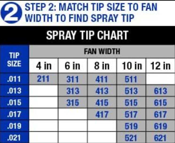 515 Reversible Airless Spray Tips - Quick Clean for Clog-Free Experience