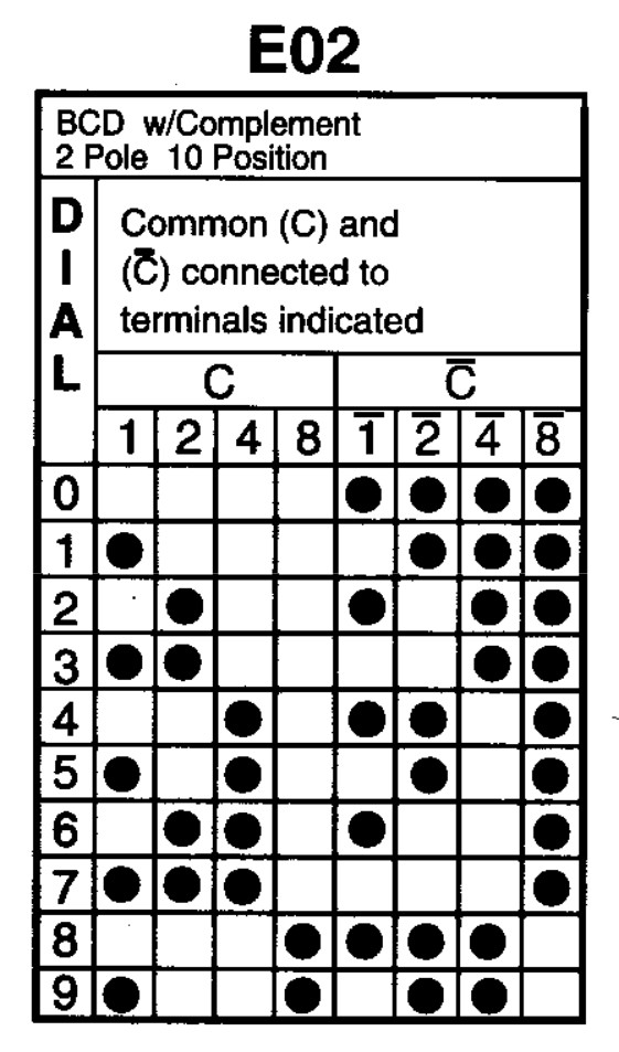EECO Switch 177612MV, 2 10-Digit Thumb Wheels