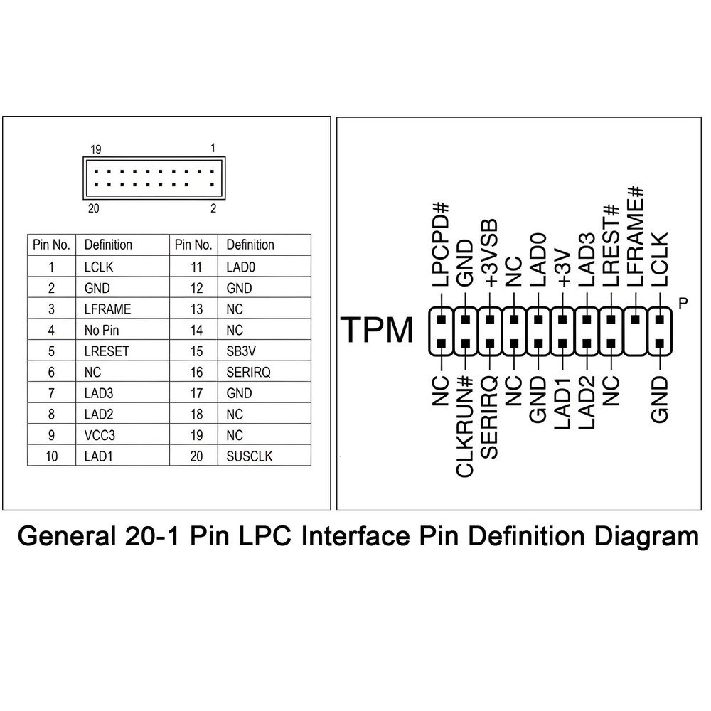 TPM 2.0 LPC 20Pin Encryption Security Module for ASUS & Gigabyte Motherboard