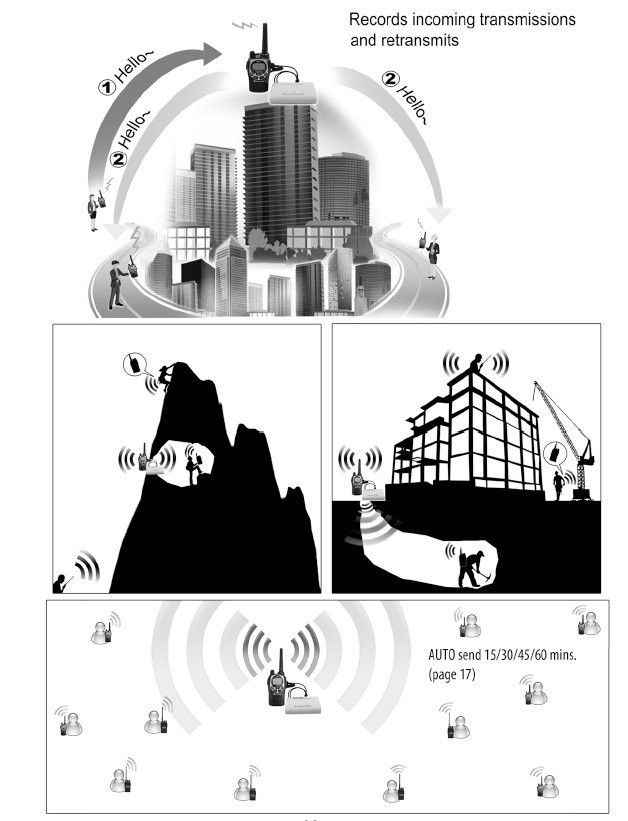 SURECOM SR-112+46-M Record simplex repeater Controller with Motorola GP300