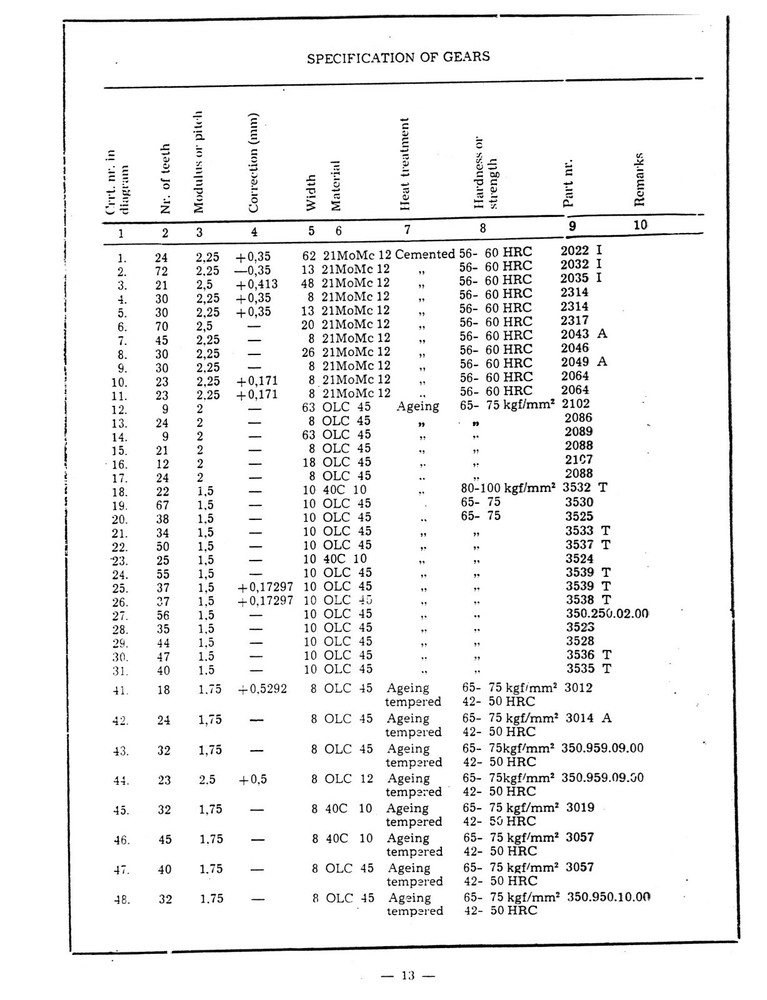 Profitmaster 15" Lathe Technical Manual #624