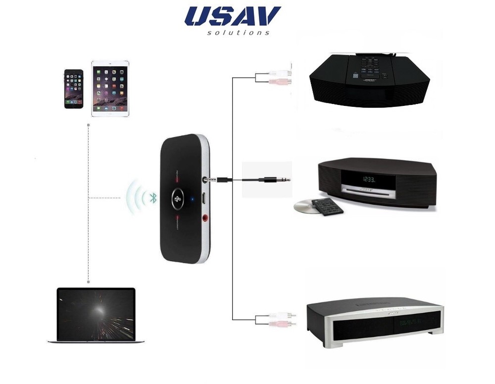 Bose Wave Music System - OEM Bluetooth Adapter Only