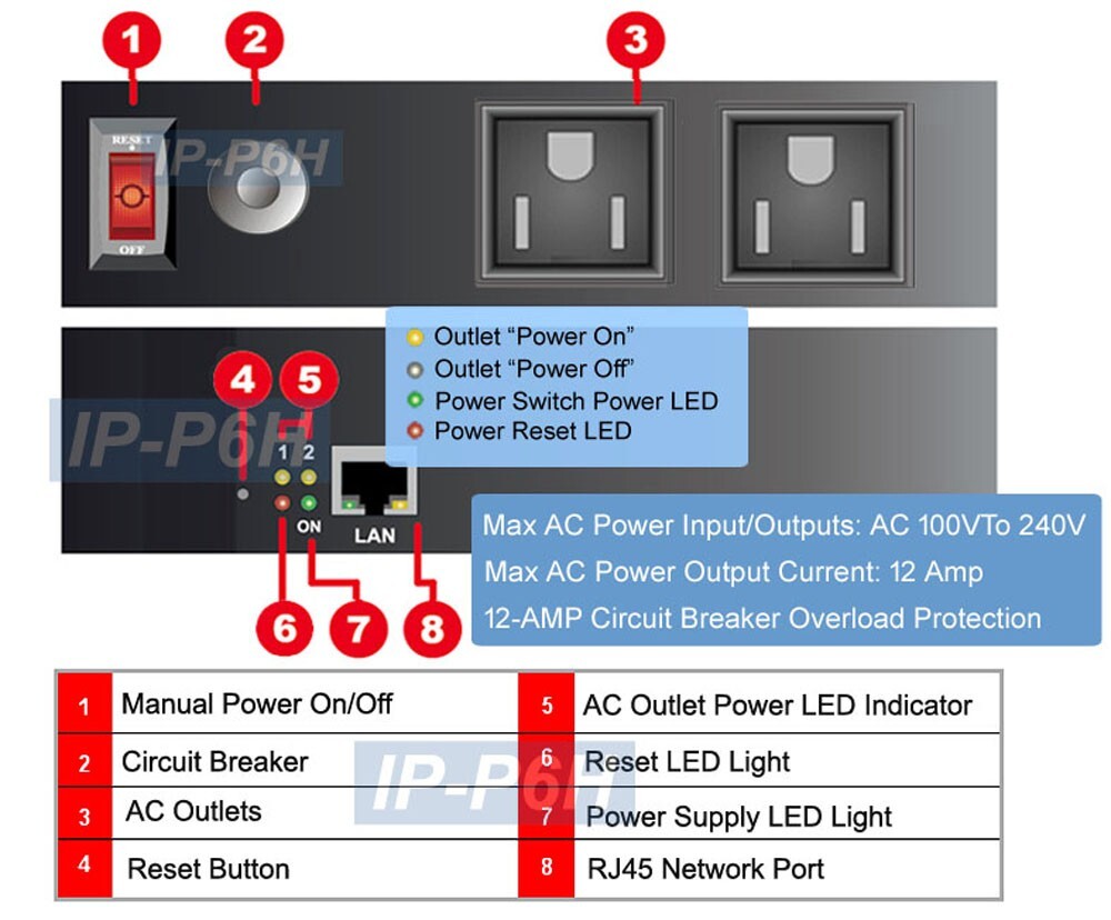 Professional 6-Port Remote Power Switch - Web Control