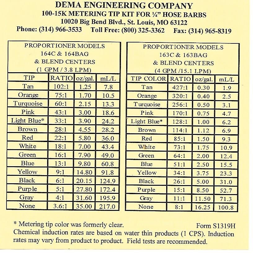 DEMA ENGINEERING "BLENDING STATIONS" METERING TIPS KIT