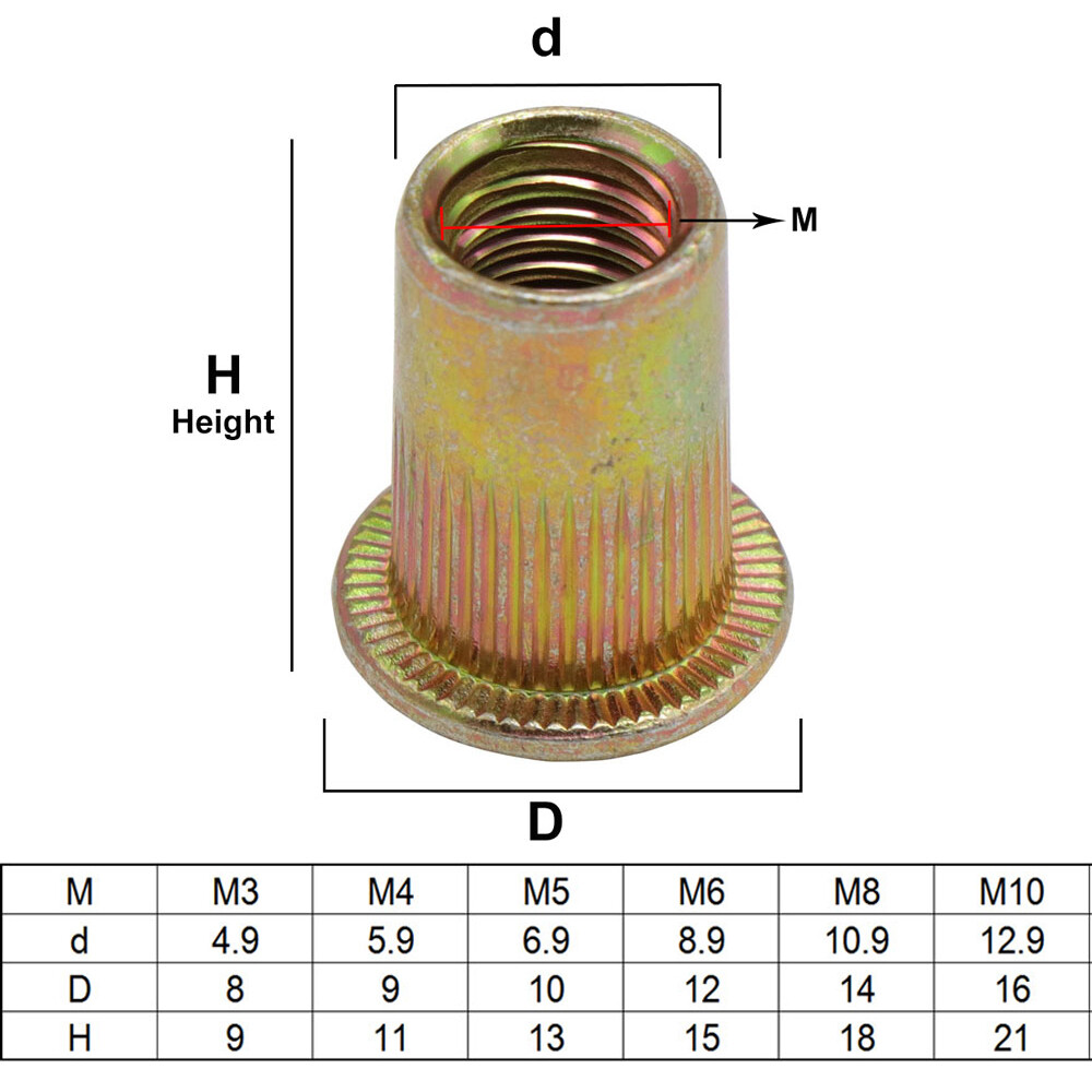 900 Rivet Nut Gun Kit Rivnut Tool Nut Setter Thread Setting Nutsert Tool Metric