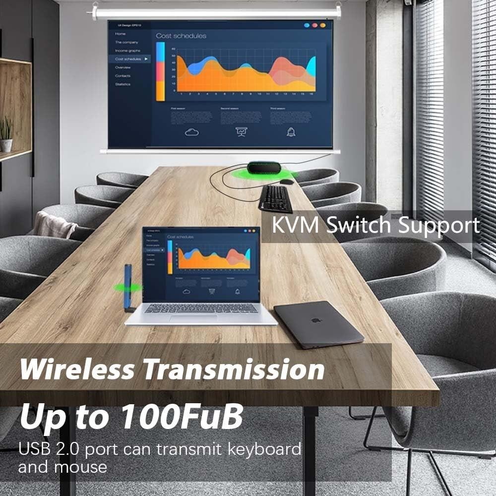2024 Wireless HDMI Extender 1080P HD Transmitter Receiver Kit Wave H2Pro