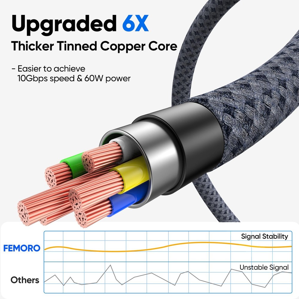 USB C to C Data Cable 1.5ft Short, 3.2 Gen 2 10Gbps 1.5 Feet, Grey