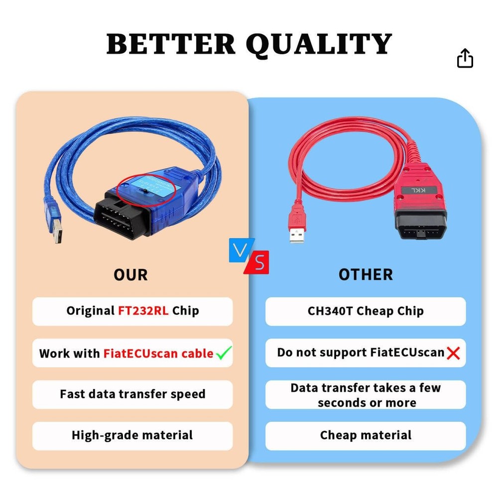 lydesor KKL 409 FiatEcuScan OBD2 Cable with FT232RL Chip,Diagnostic Software...