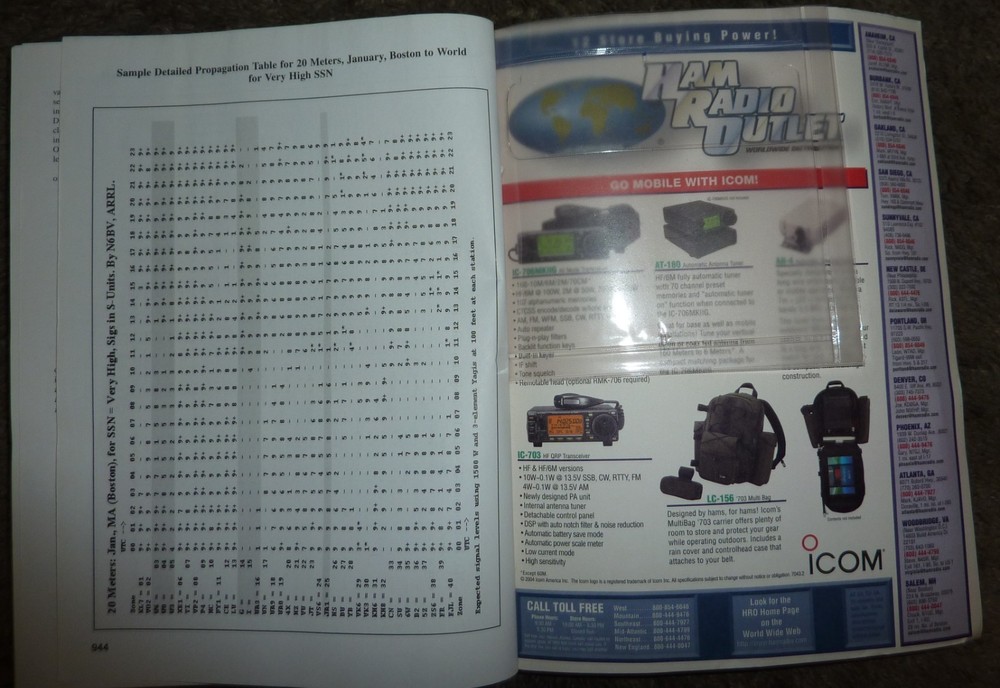 The ARRL Antenna Book 20th Edition