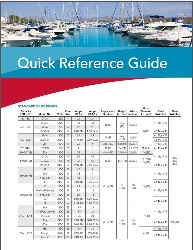 02 Marine Bilge Pump, 1500 GPH, Non-Automatic, 12 Volt
