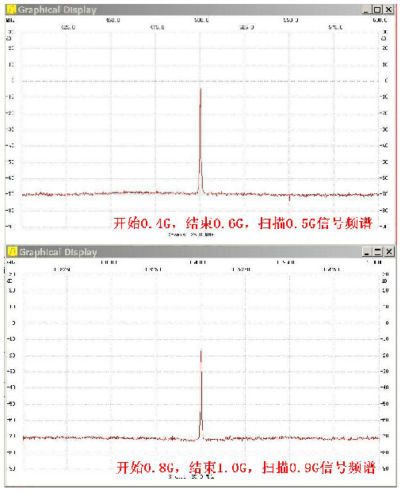 New USB 138M-4.4G Signal Source Signal Generator Simple Spectrum Analyzer