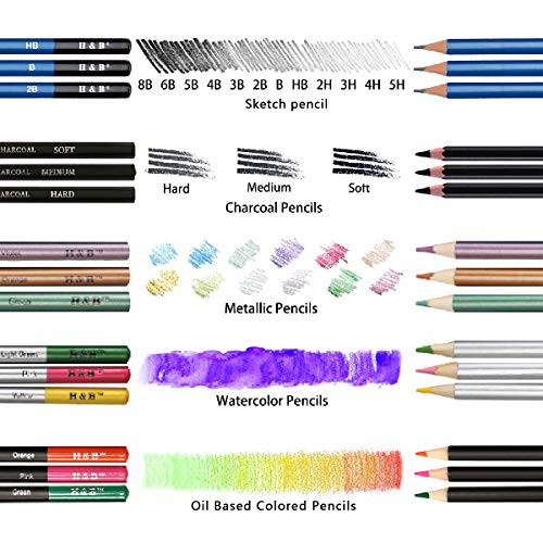 72PCS Drawing Supplies Sketching Set,Art Kit include Drawing & Colored