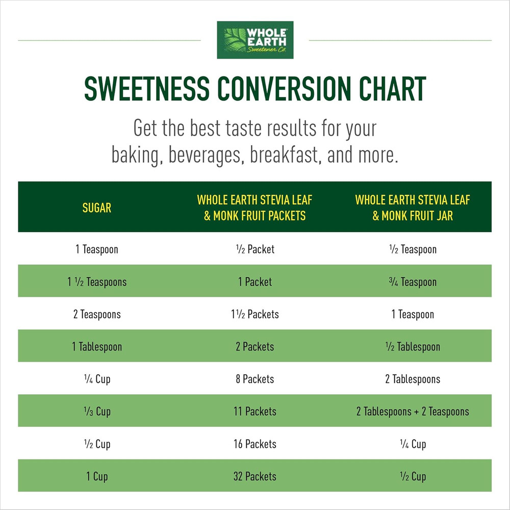 Zero Calorie Stevia Monk Fruit Sweetener 80 Packets