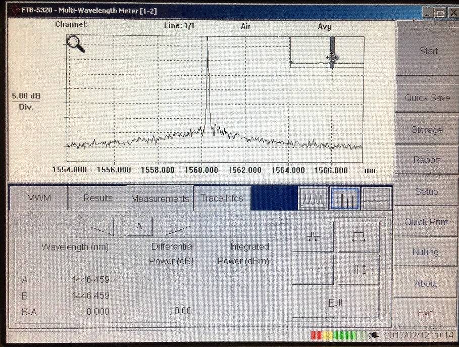Exfo FTB-5320 Multi-Wavelength Meter (works w/FTB-400)