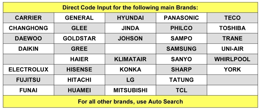 Universal Air-Conditioner Remote Control