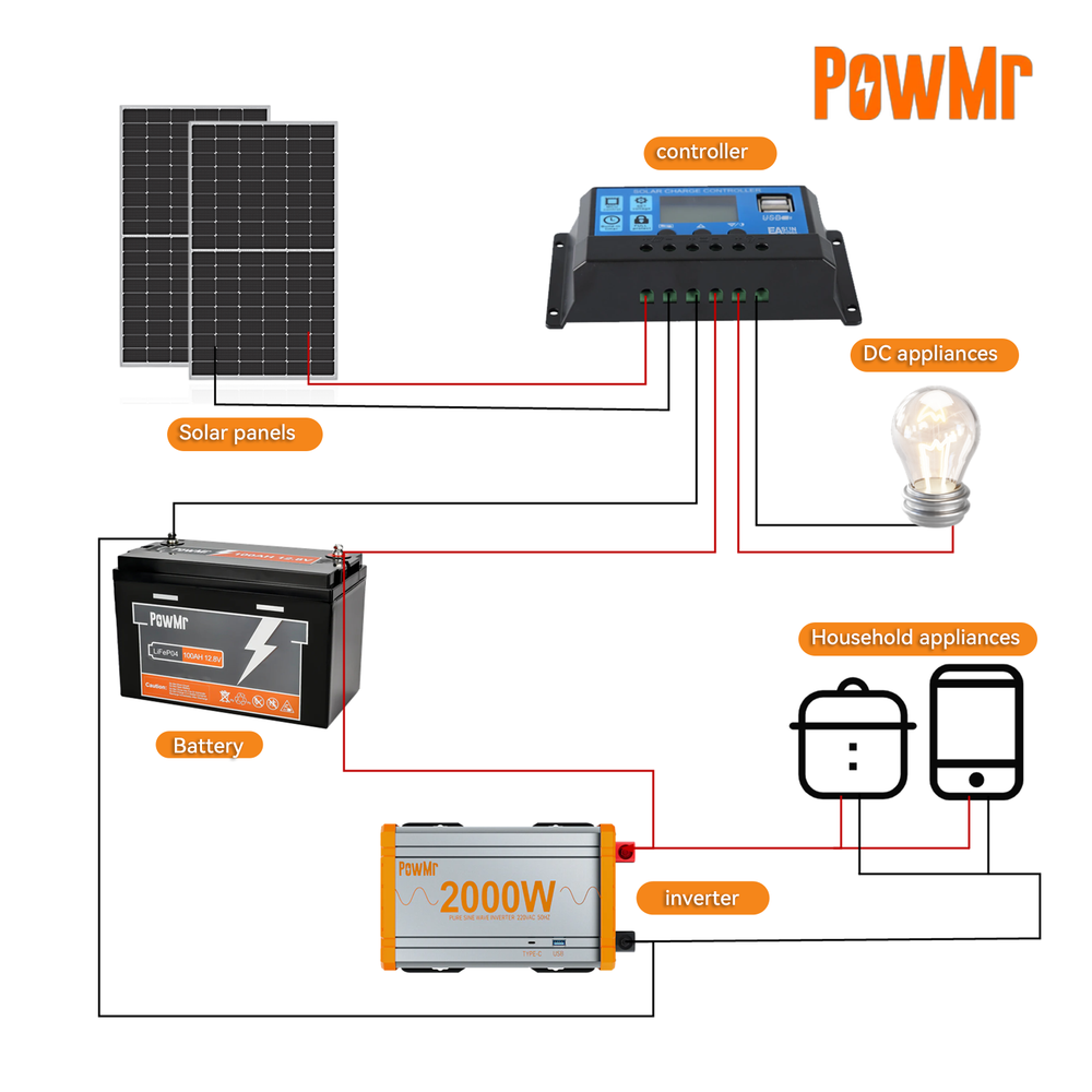 30A Solar Panel Battery Charge Controller 12V/24V LCD Regulator Auto Dual USB US