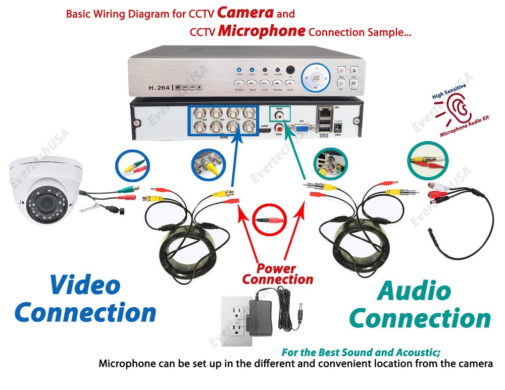 High Sensitive Mini Mic Audio Pick up Device CCTV Microphone for Surveillance