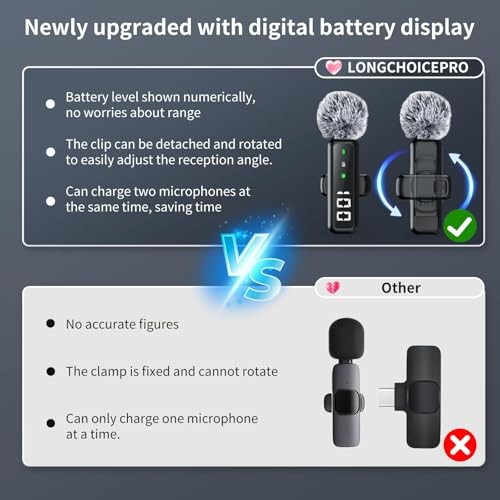 Wireless Lavalier Microphone for iPhone, USB-C+Lightning+USB-A+3.5mm Jack