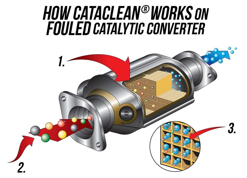 Mr. Gasket Cata-Clean Fuel System Cleaner 16 Oz Improves Engine Performance
